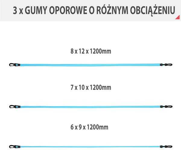 TX01 HMS JĖGOS PRATYMŲ RINKINYS