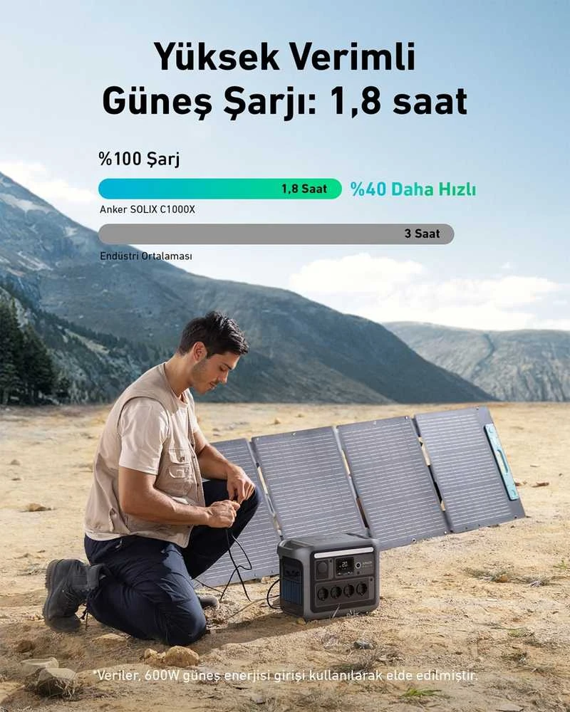Anker SOLIX C1000 nešiojama elektros energijos stotis 1056Wh | 1800W