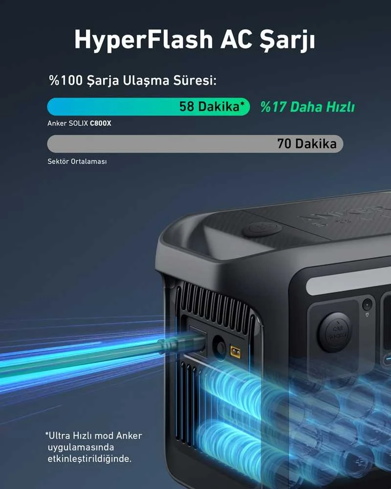 Anker Solix C800X portable power station 8 1200 W