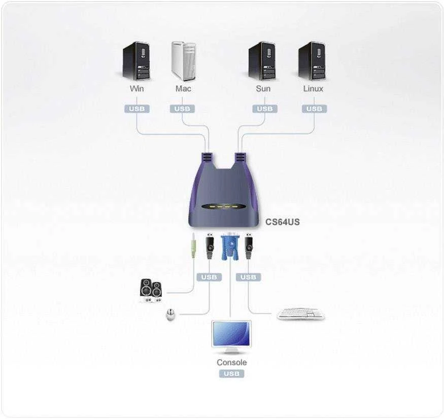 Aten 4 prievadų USB VGA/garso kabelio KVM jungiklis | Aten | 4 prievadų USB VGA / garso kabelio KVM jungiklis (0,9 m, 1,2 m)