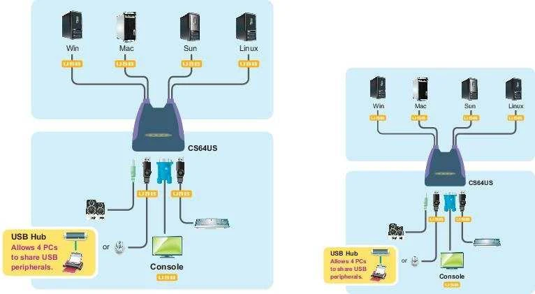 Aten 4 prievadų USB VGA/garso kabelio KVM jungiklis | Aten | 4 prievadų USB VGA / garso kabelio KVM jungiklis (0,9 m, 1,2 m)