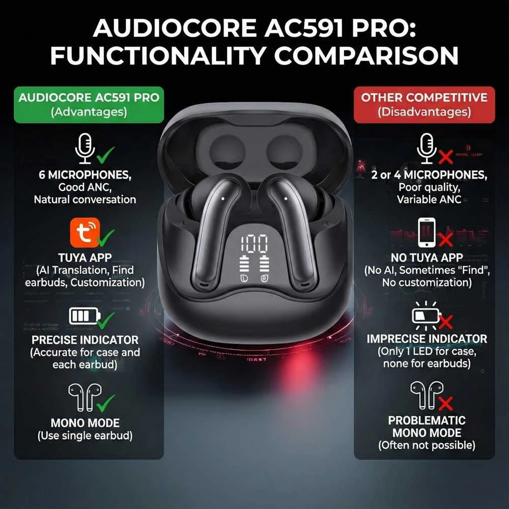 Audiocore belaidės ausinės, hybrid ANC, ENC, 6 microphones, įkrovimo dėklas, Tuya, AC591 PRO