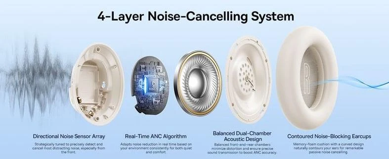 Baseus Belaidės Bluetooth 6.0 ausinės Bass BH1 NC su triukšmo slopinimu, baltos