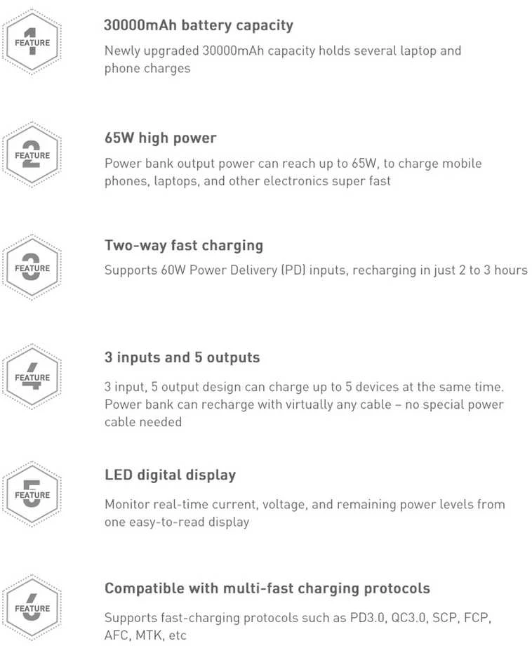 Powerbank Baseus Amblight 30000mAh 4xUSB USB-C 65W - baltas