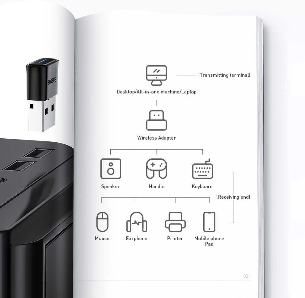 Baseus Belaidis adapteris USB - Bluetooth 5.1 BA04