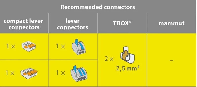 Dėžutė Etelec MINIBOX1 gel, 4-6 mm2, pilka