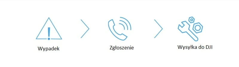 Kod DJI Care Refresh Zenmuse X7 wersja elektroniczna aprašymas - Prekės nuotrauka