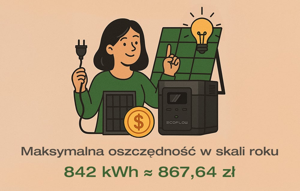 2 „EcoFlow“ 400 W fotovoltinių plokščių rinkinys (tvirtos konstrukcijos) aprašymas - Prekės nuotrauka 2 „EcoFlow“ 400 W fotovoltinių plokščių rinkinys (tvirtos konstrukcijos) aprašymas - Prekės nuotrauka