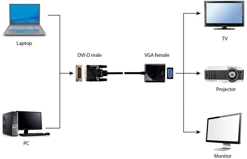 GEMBIRD A-DVID-VGAF-01 DVI-D to VGA adapter cable juodas