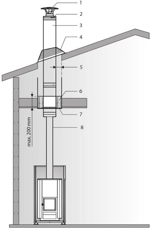 FÖRLÄNGNING HARVIA WHP1000