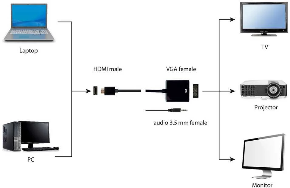 Gembird Cablexpert | HDMI į VGA ir garso adapterio laidas
