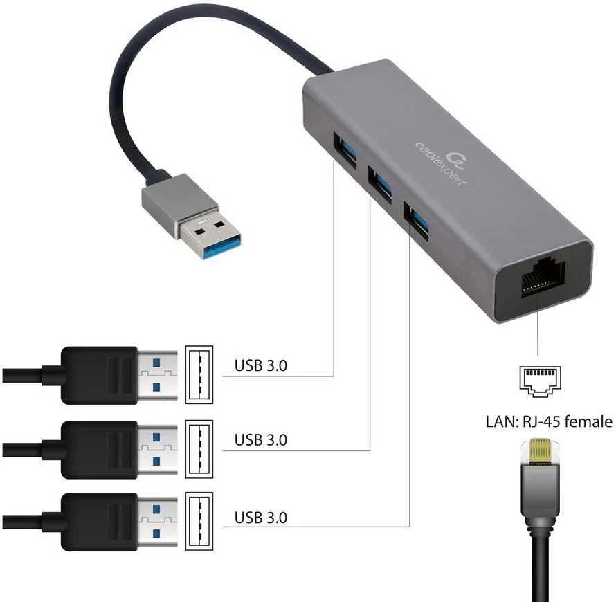 Gembird Cablexpert | USB AM gigabito tinklo adapteris su 3 prievadų USB 3.0 šakotuvu | A-AMU3-LAN-01