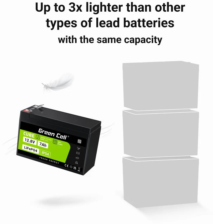 Žalias Cell Žalias Cell CUBE LiFePO4 7Ah 12.8V 89.6Wh ličio geležies fosfato baterija UPS, stebėjimas