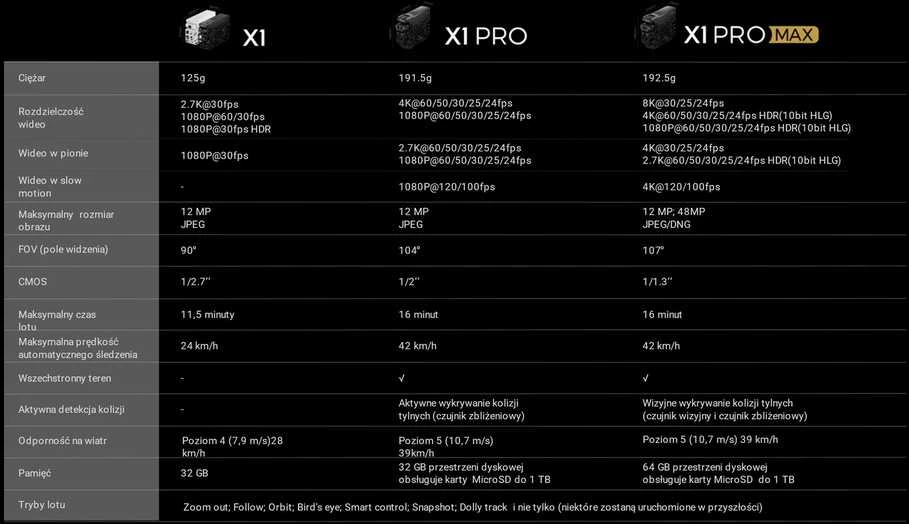 HOVERAir X1 PRO Basic Combo (EU) - drone