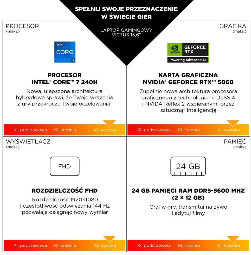 Nešiojamas kompiuteris Hewlett Packard (HP) HP Victus Gaming 15-fa2246nw Intel® Core™ i5-13420H nešiojamasis kompiuteris 15,6" Full HD 16 GB DDR4-SDRAM 512 GB SSD NVIDIA GeForce RTX 3050 Wi-Fi 6E (802.11ax) Windows 11 Home Juodas
