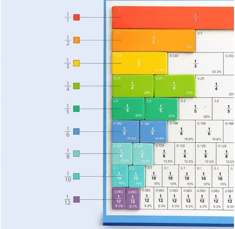 Jokomisiada Magnetic Fraction Learning Set Maths for Kids Fractions ZA6609