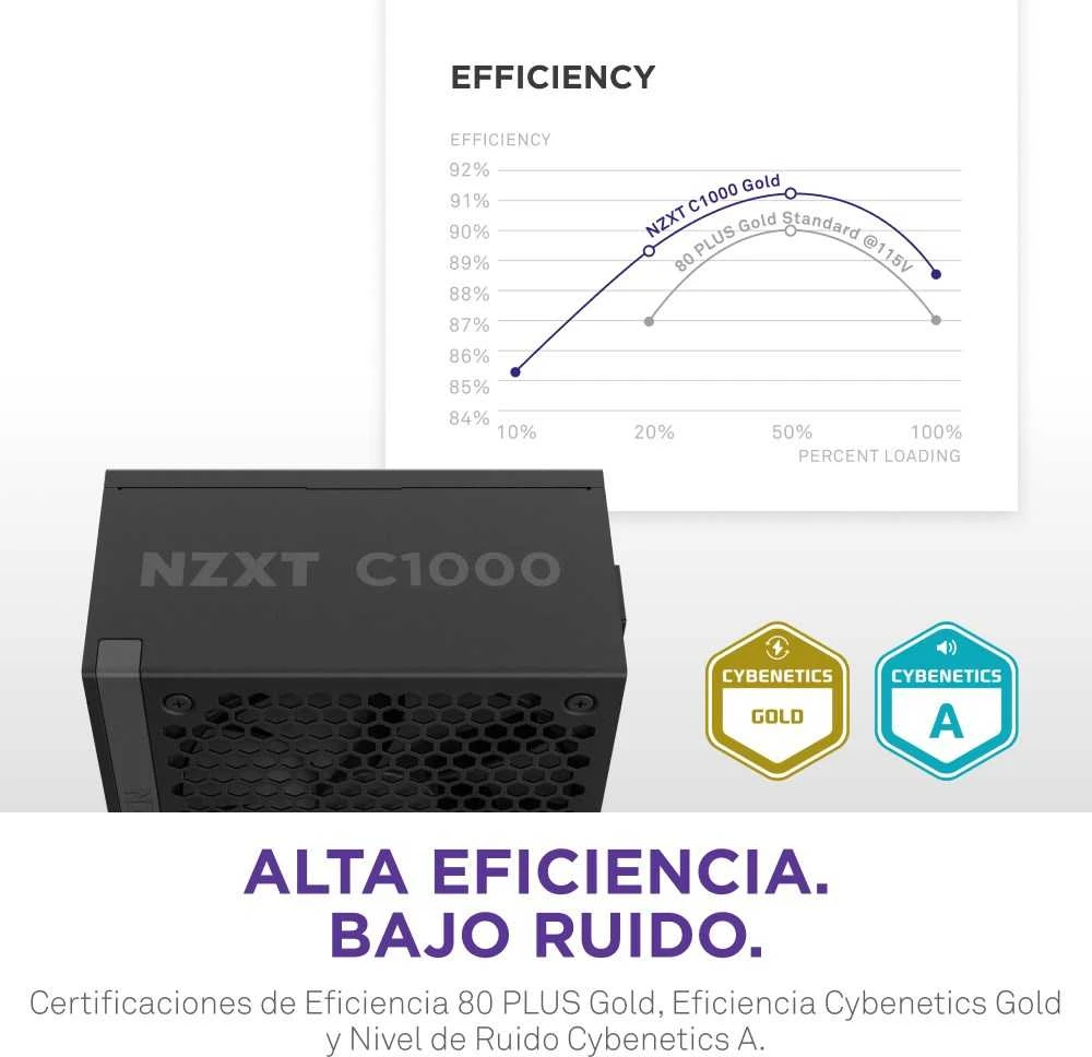 NZXT C1000 Gold ATX 3.1 maitinimo blokas 1000 W 24 kontaktų ATX Juodas