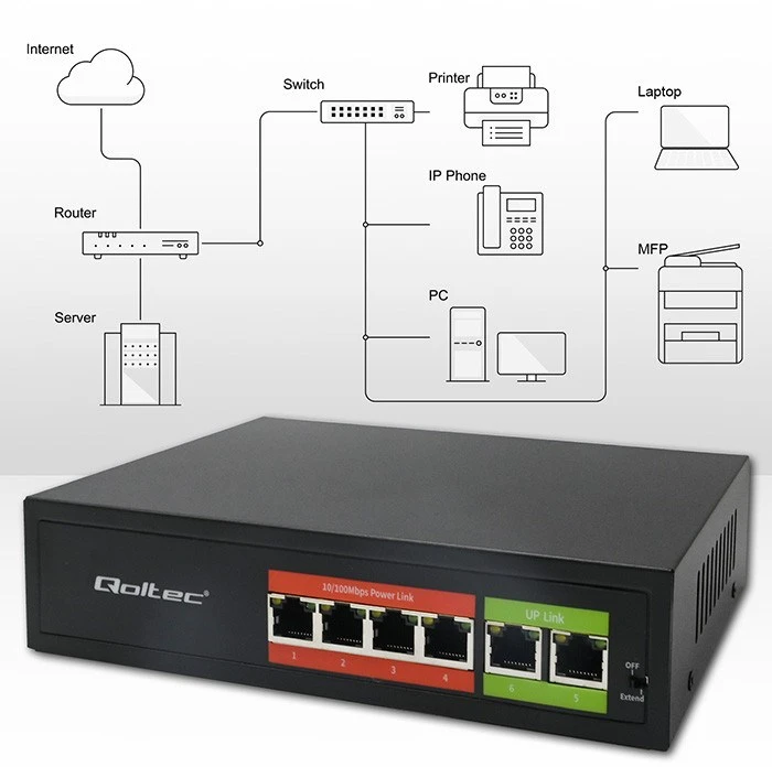 Šakotuvas „Qoltec 52289“ GREITO Ethernet PoE komutatorius | 4x RJ45 PoE | 2x RJ45 Uplink | 65 W | 10/100 Mb/s