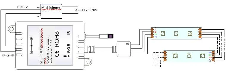 Nezatříděno Nežinomas VALDIKLIS JUOSTŲ LED RGB 12VDC 3X2A 72W