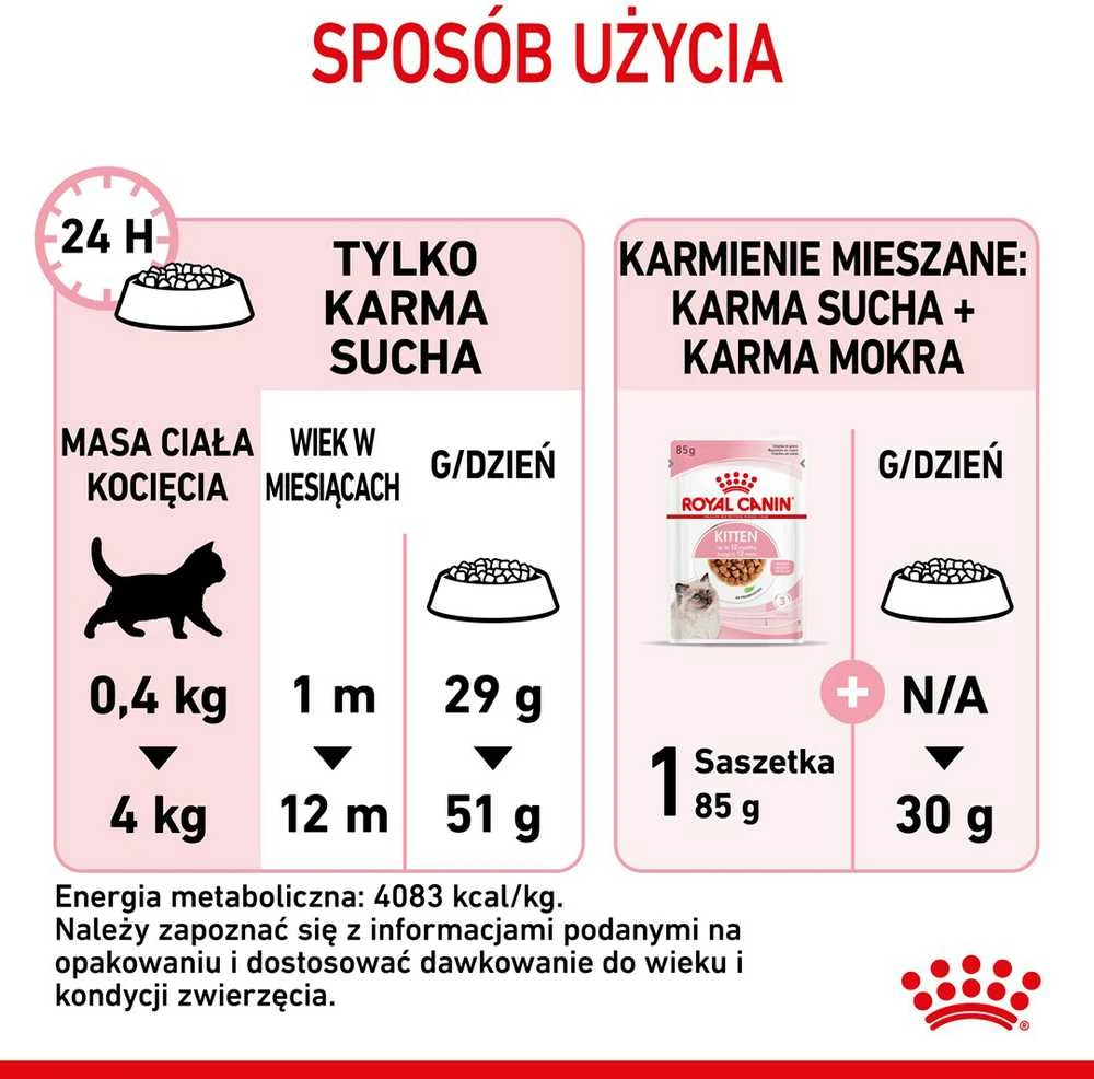 Royal Canin Kitten 2kg