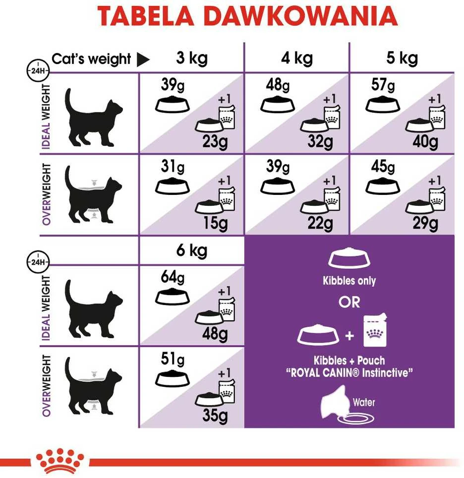 Royal Canin Sensible 400g
