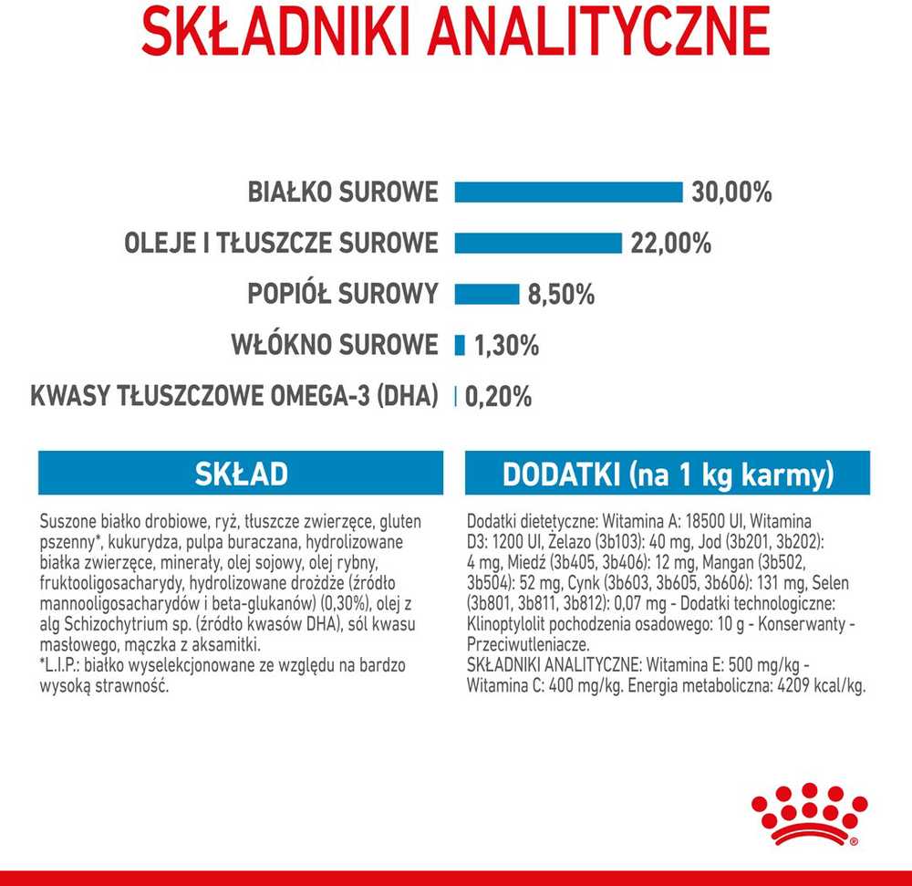 Sausas Šunų Maistas - Royal Canin Shn Mini Starter Mama Ir Šuniukas 4kg