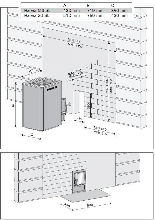 Stove HARVIA 20 SL