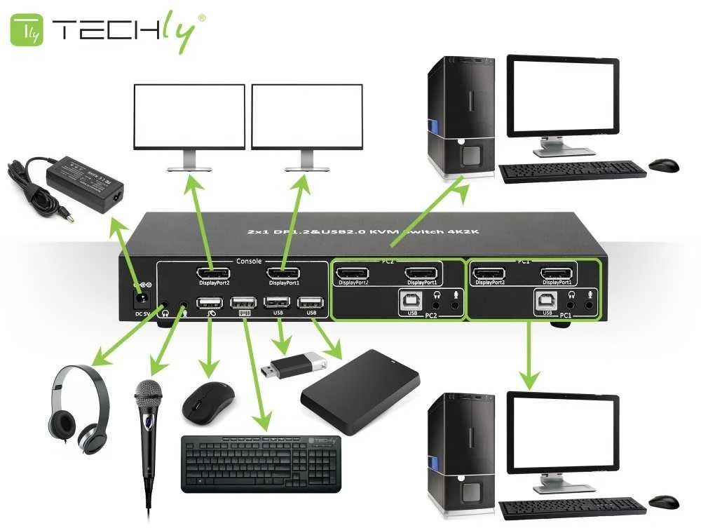 TECHLY 101928 2 prievadų DisplayPort/USB dviejų monitorių KVM jungiklis 2x1 su garsu