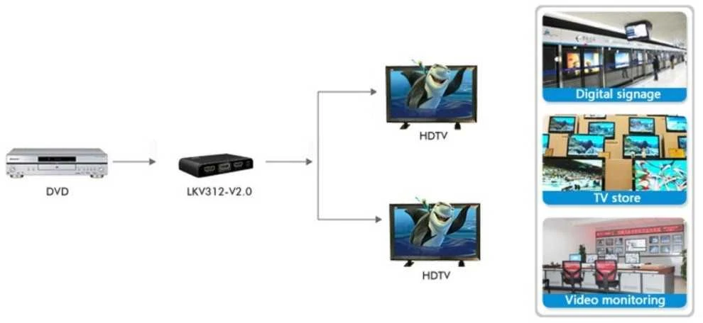 TECHLY 023974 Techly AV HDMI 2.0 skirstytuvas 1x2 UHD 4Kx2K 3D kintamosios srovės maitinimas