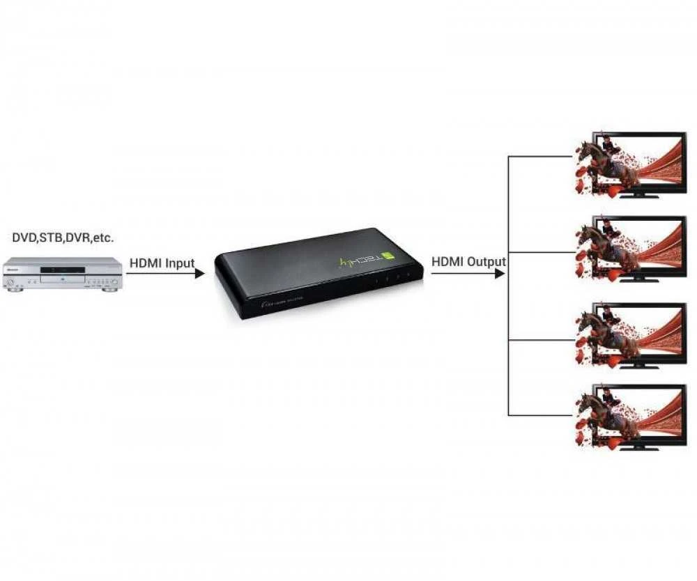 Techly IDATA HDMI-4K4 vaizdo signalų daliklis 4x HDMI