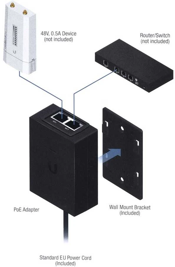„Ubiquiti PoE“ purkštukas, 48 VDC, 24 W („RocketTi“, UAP-Pro)