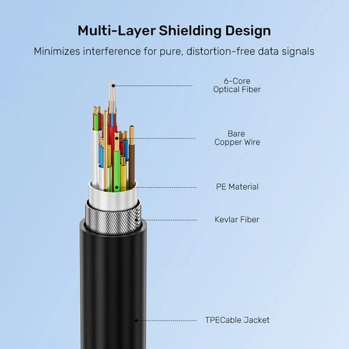 Unitek Kabelis optyczny USB-C | 10Gbps | PD60W | 8K@30Hz | juoda, 5m