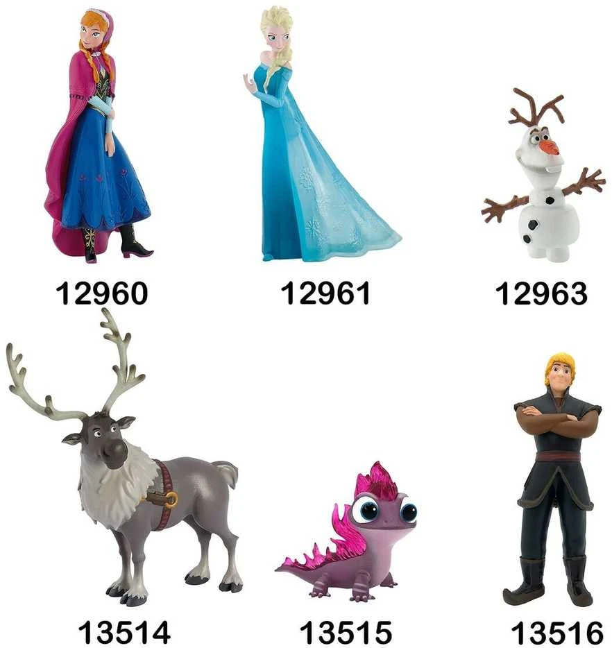 Veiklos rodikliai Frozen 13516