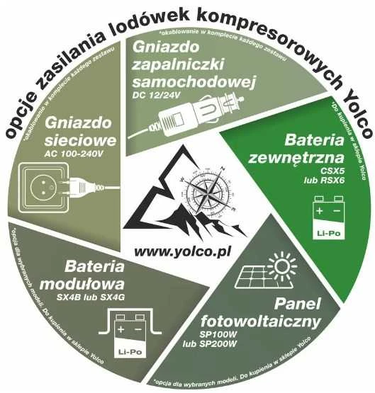 Išorinis akumuliatoriaus maitinimo blokas Yolco CSX5 šaldytuvams