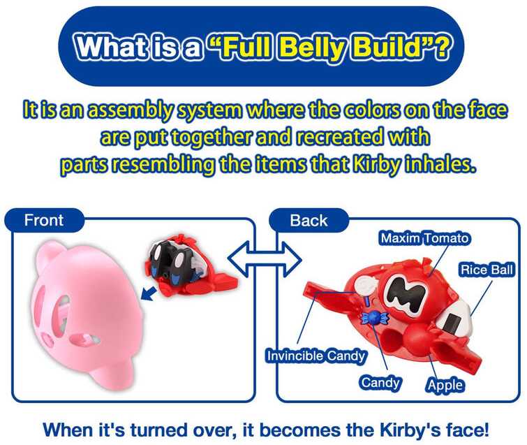 Bandai Entry Grade Kirby surenkamas modelis, 62042