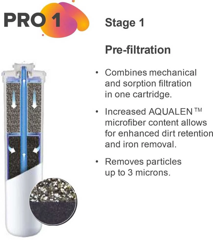Aquaphor Pro 1