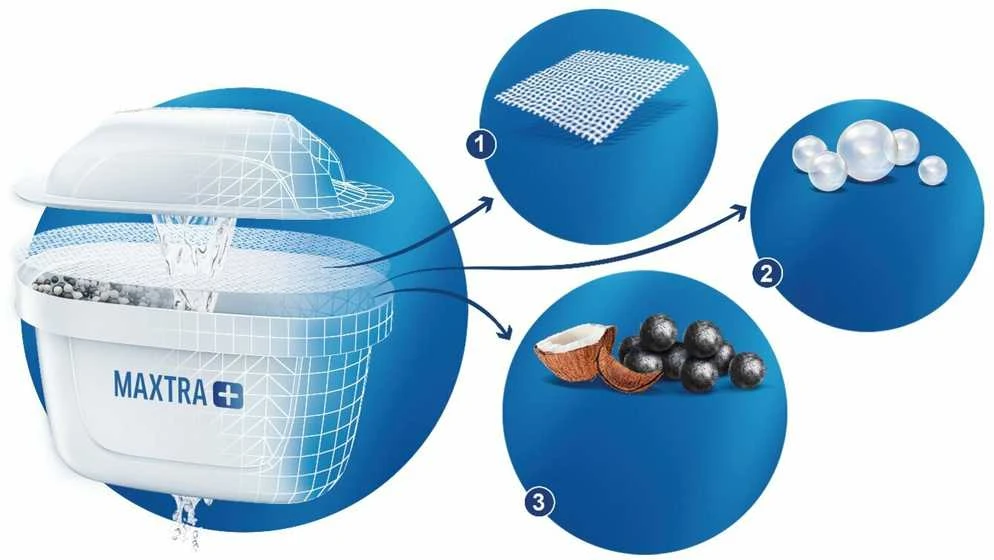 BRITA MAXTRA+ vandens filtras, 6 vnt.