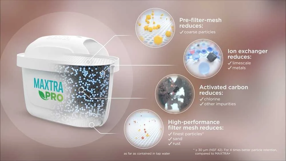Vandens filtras BRITA MXpro ALL-IN-1 pak.3+1