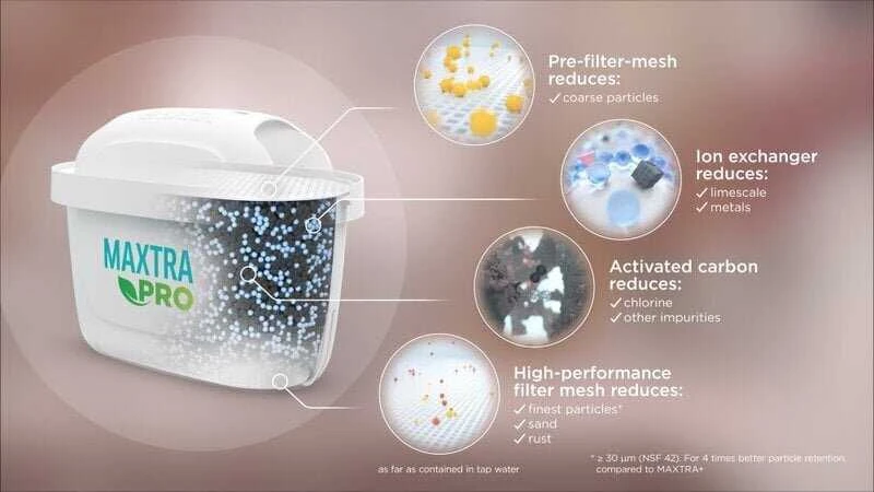 „Brita Mxpro All-In-1“, 3+1