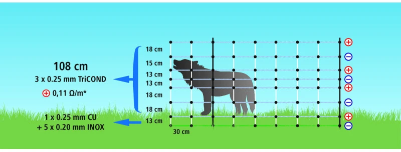 Tinklas avims Wolfnet Vario 108 cm aukščio 27228