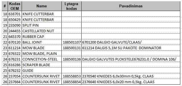 Dalgio galvutė CLAAS 6701200