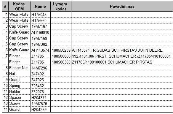 Dvigubas pirštas SCHUMACHER 410100001 Z11785