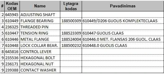 Flanšas metalinis 206 guoliui CLAAS 610446