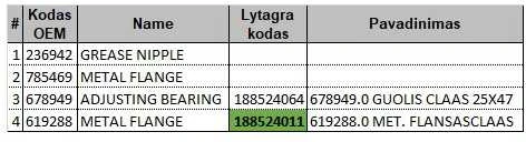 Flanšas metalinis CLAAS 619288