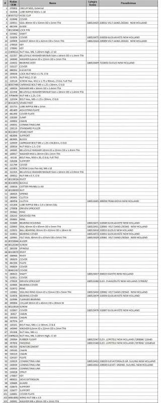 Grandinės sujungimas NEW HOLLAND 230029