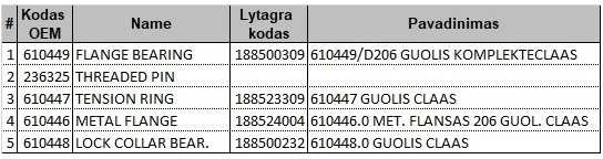 Guolis CLAAS 610448