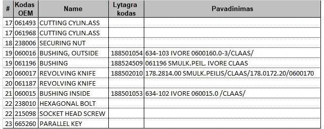 Įvorė CLAAS 060015