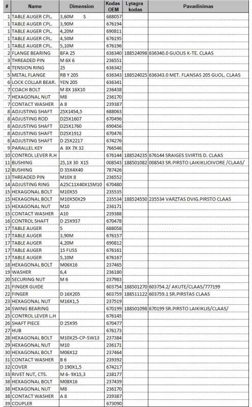 Įvorė / laikiklis sraigės pirštui CLAAS 008543