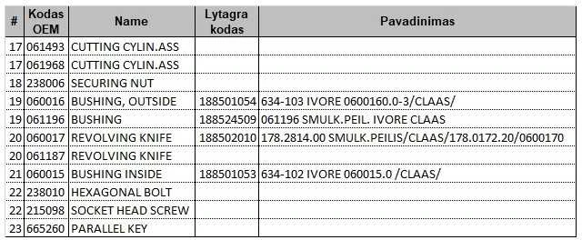 Įvorė smulkinimo peiliukui 060016-02-00 CLAAS 060016 3mm