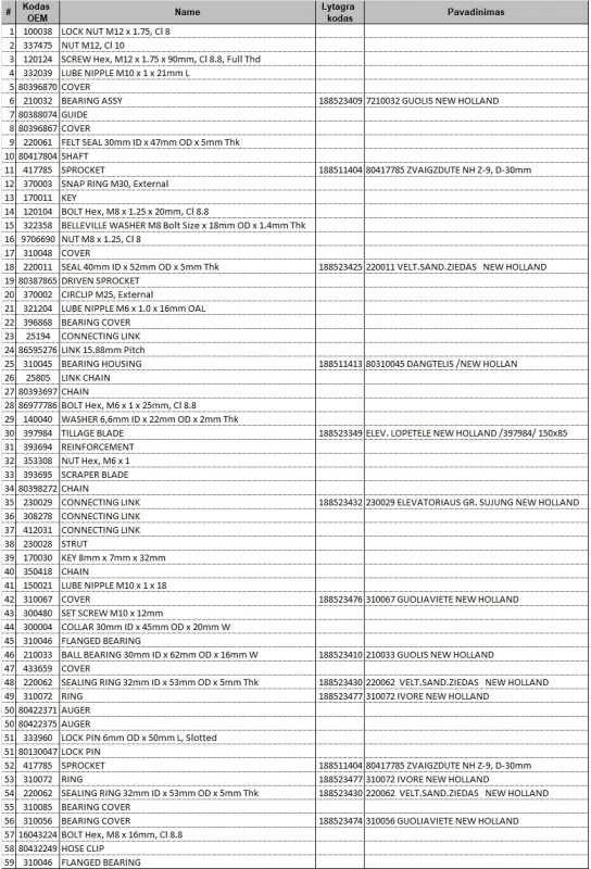 Lopetėlė 150x85 NEW HOLLAND 397984 / 84004821